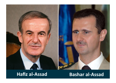 How did a hated Alawite get to be president of a Muslim Syria?